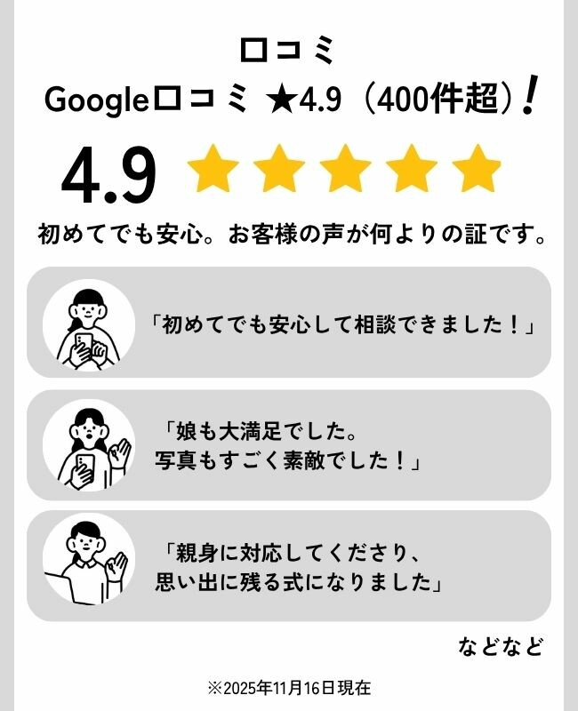 review