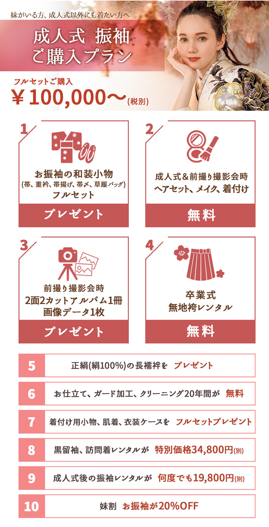 購入
