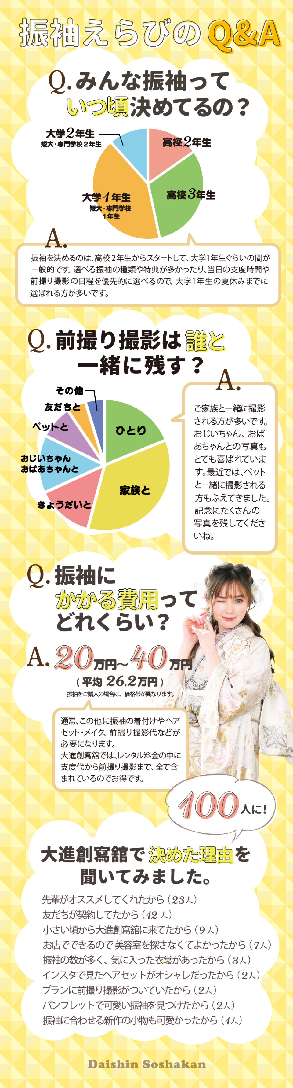Q&A